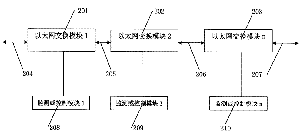 Smart grid OPGW (optical power ground wire) realization device