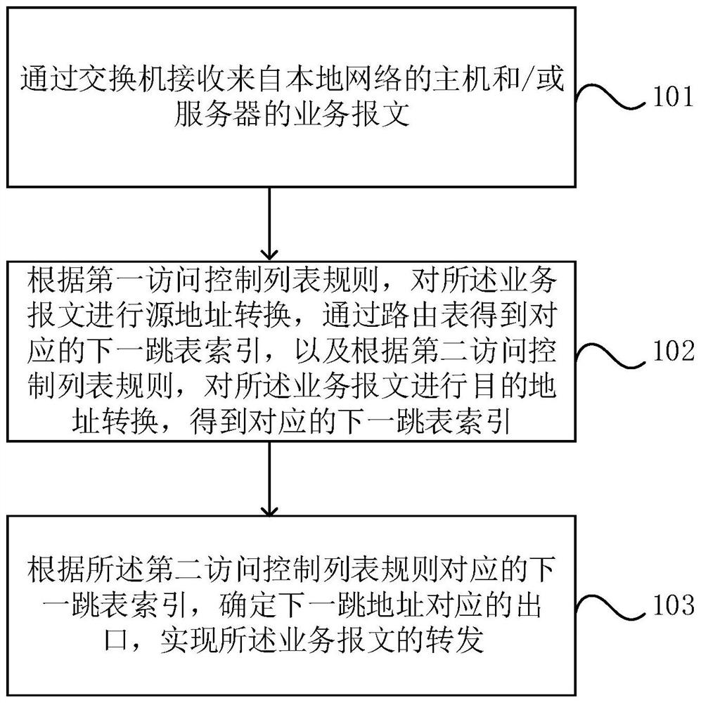 Service message processing method and equipment based on network address translation protocol