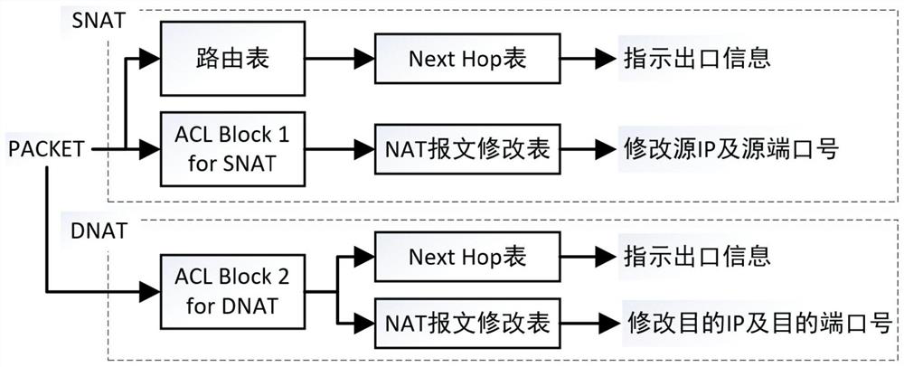 Service message processing method and equipment based on network address translation protocol