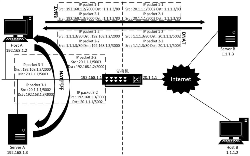 Service message processing method and equipment based on network address translation protocol