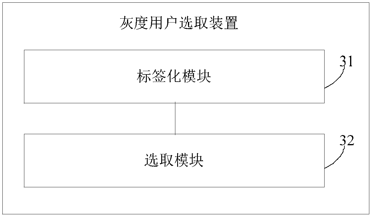 Gray scale user selection method and device