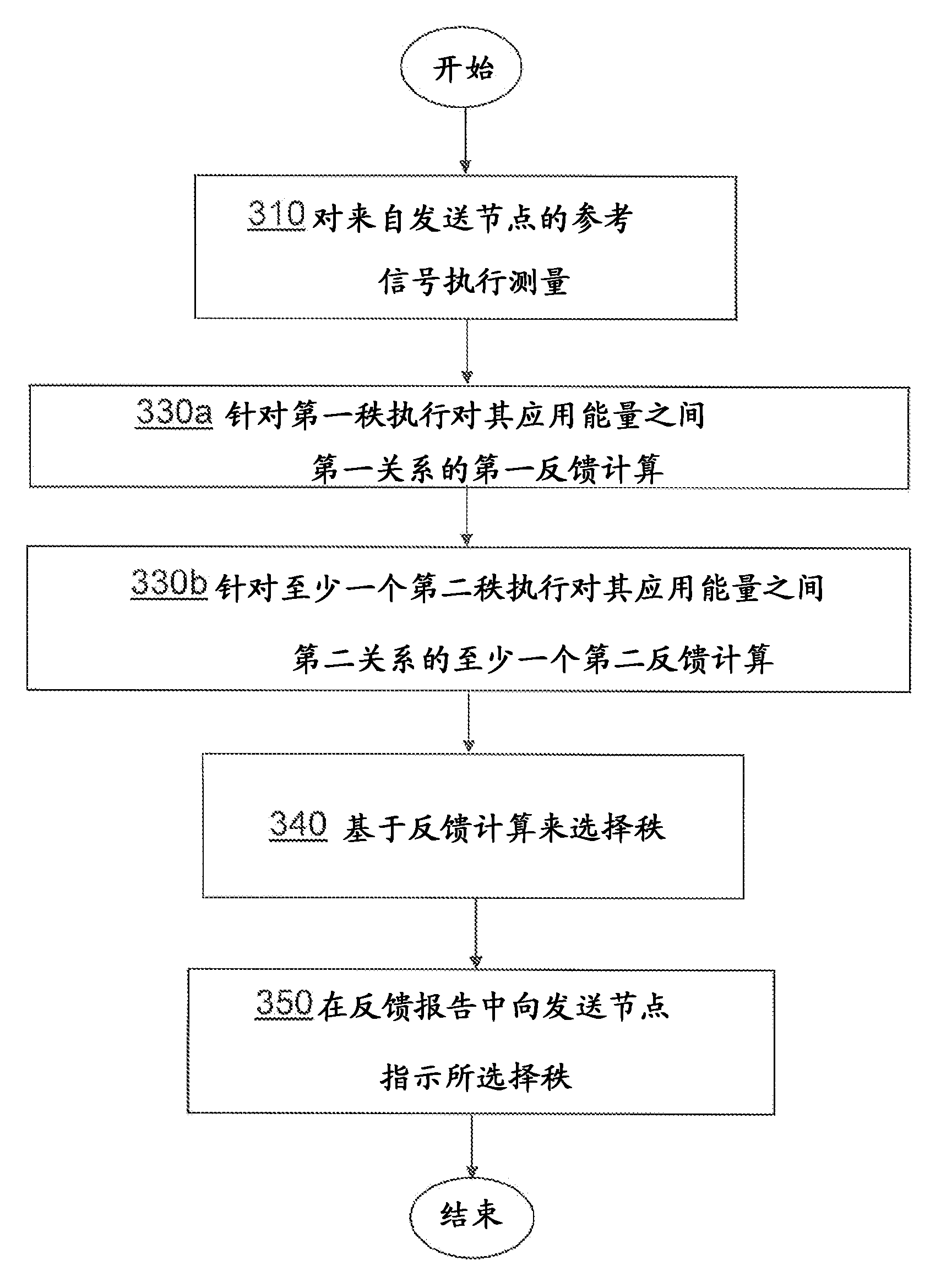 Method and arrangement in a wireless communication system