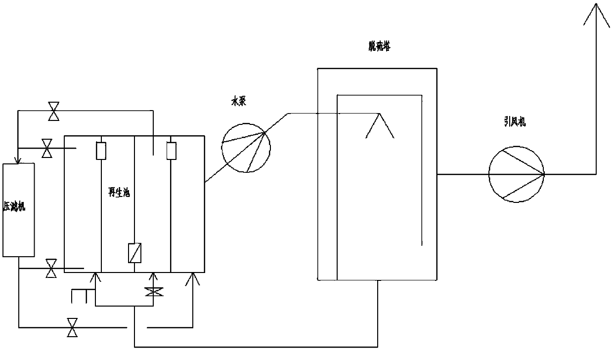 Double-alkali flue gas desulfurizing method