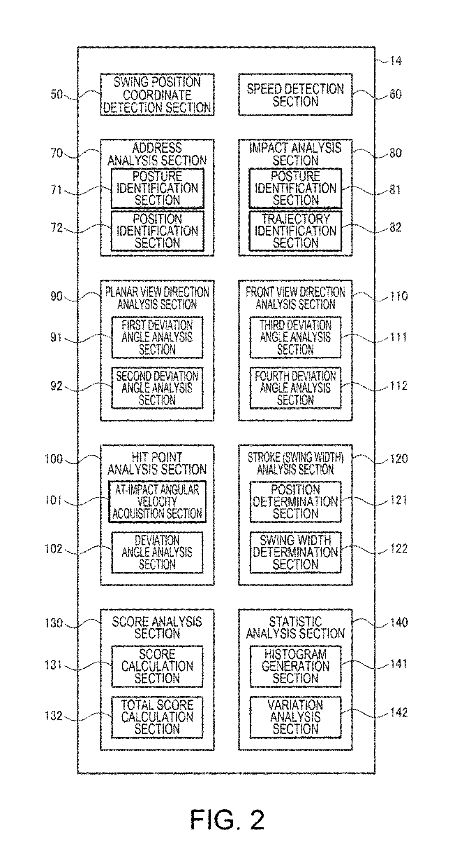 Motion analysis method, motion analysis device, and storage device