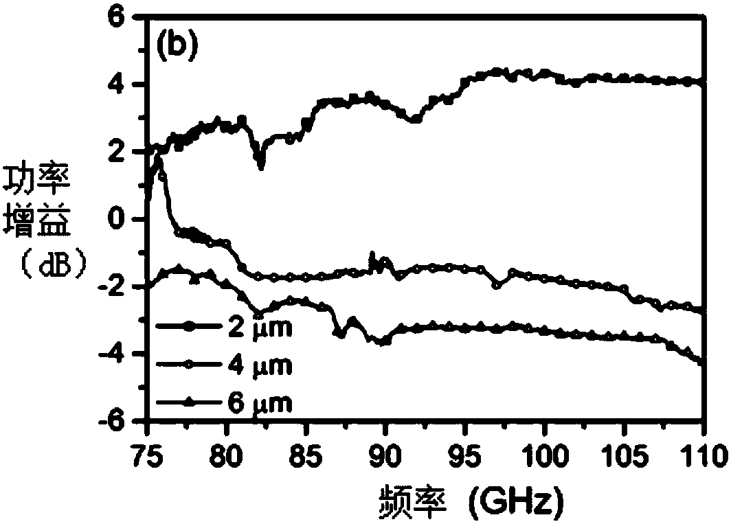 Planar coriolis millimeter wave, terahertz power amplifier and preparation method thereof