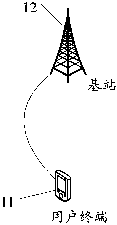 Resource configuration method, terminal and network device