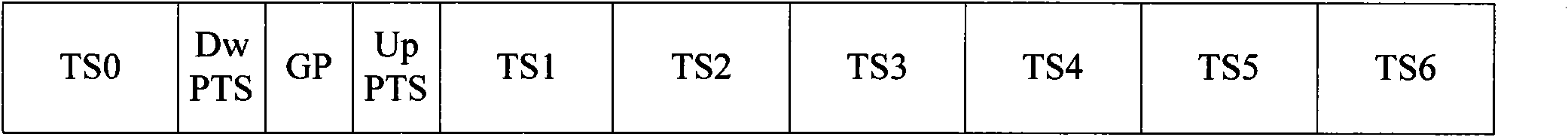 Information transmission method in subcarrier time slot 0