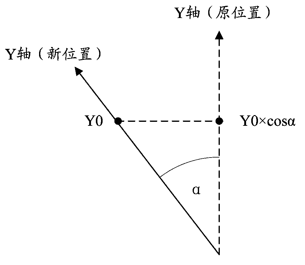 Method and mobile equipment for zooming display