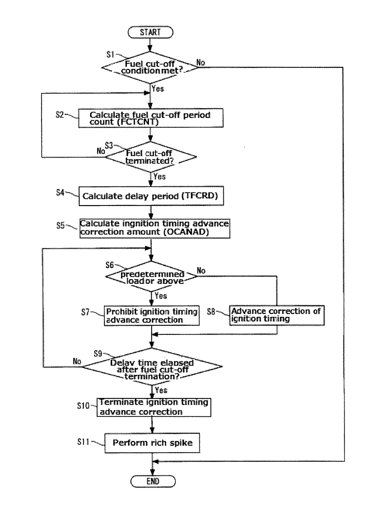 Vehicle control system for internal combustion engine