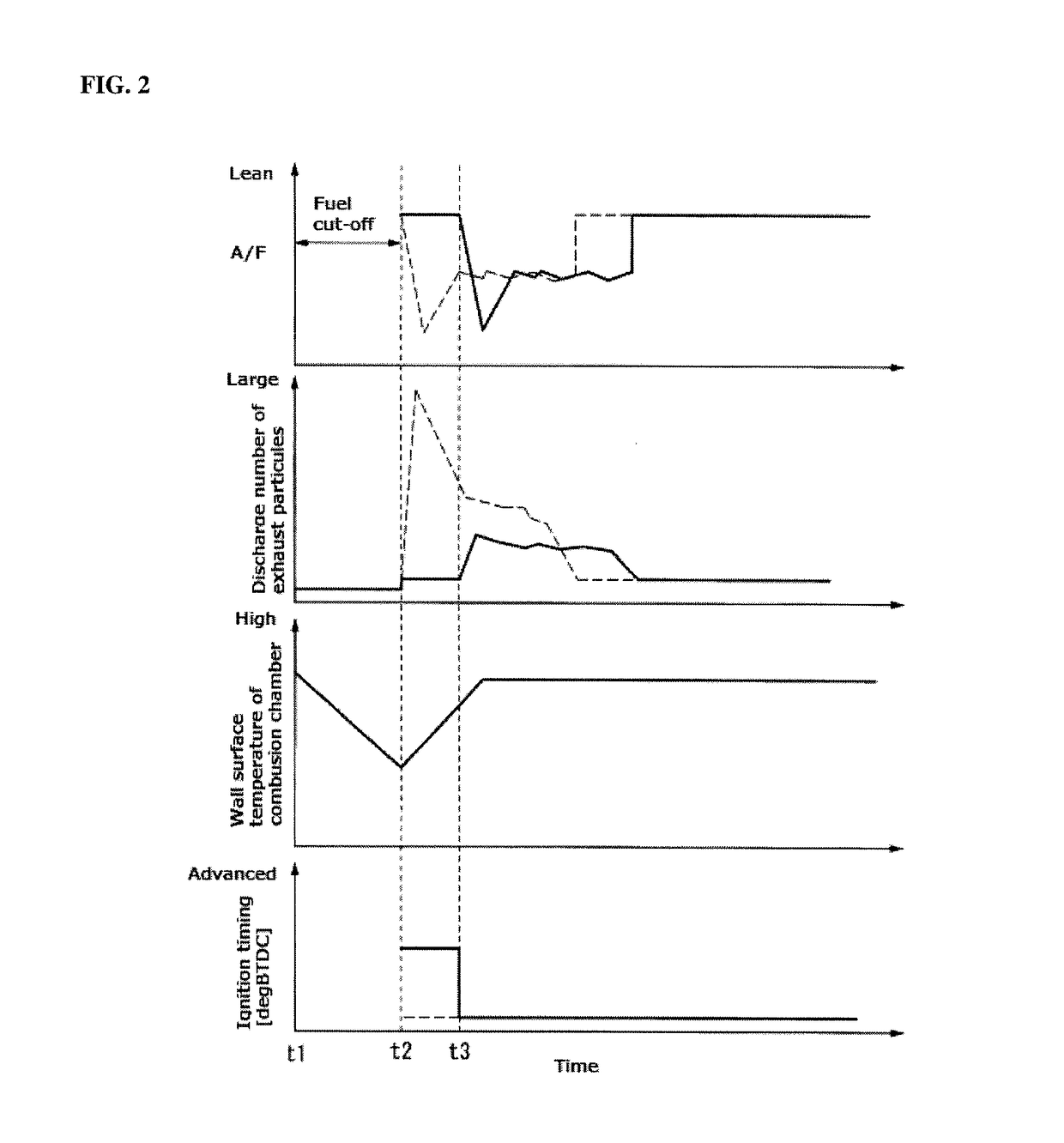 Vehicle control system for internal combustion engine