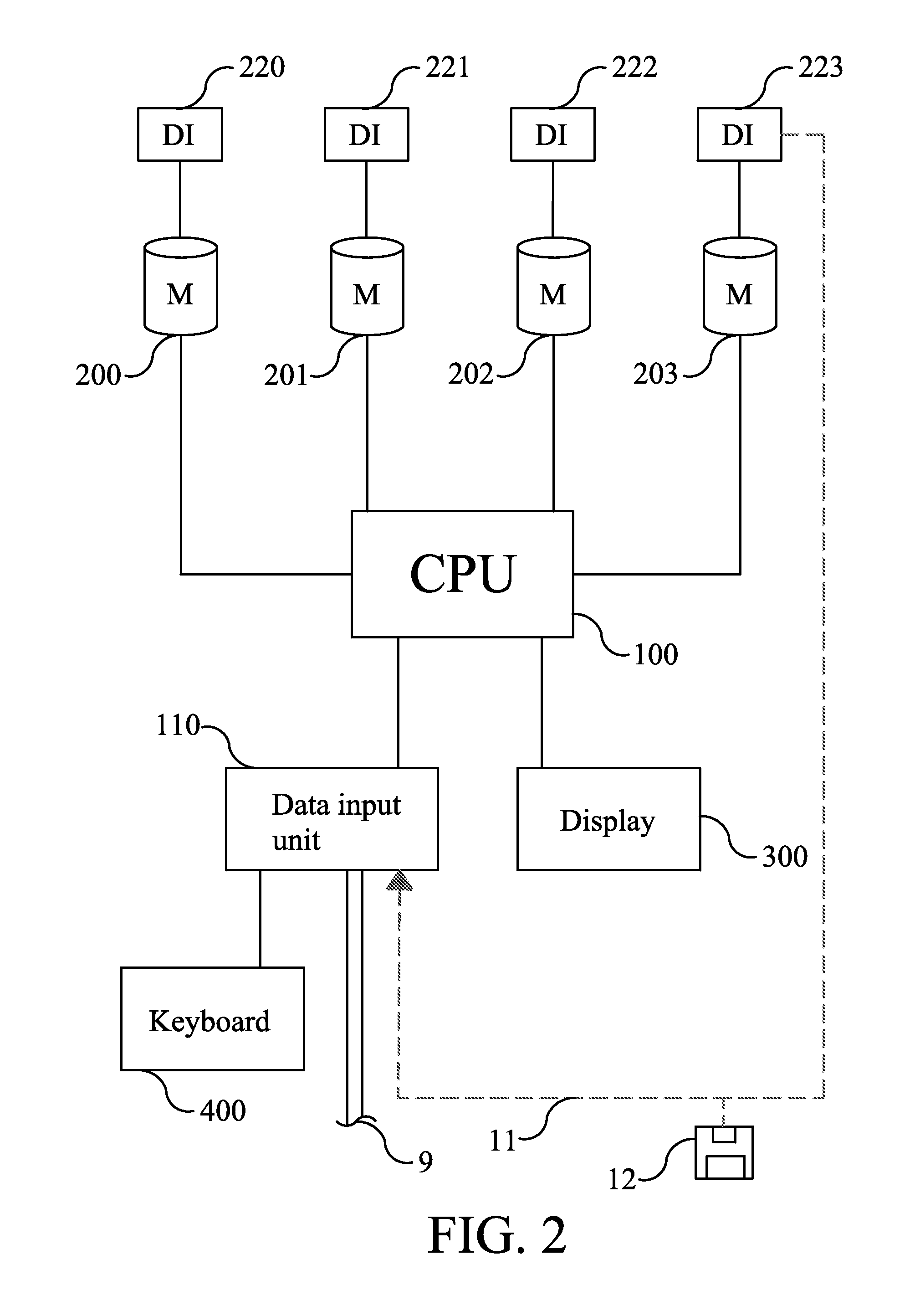 Method to process analytical data, system for performing the method and computer program to program a computer to perform the method