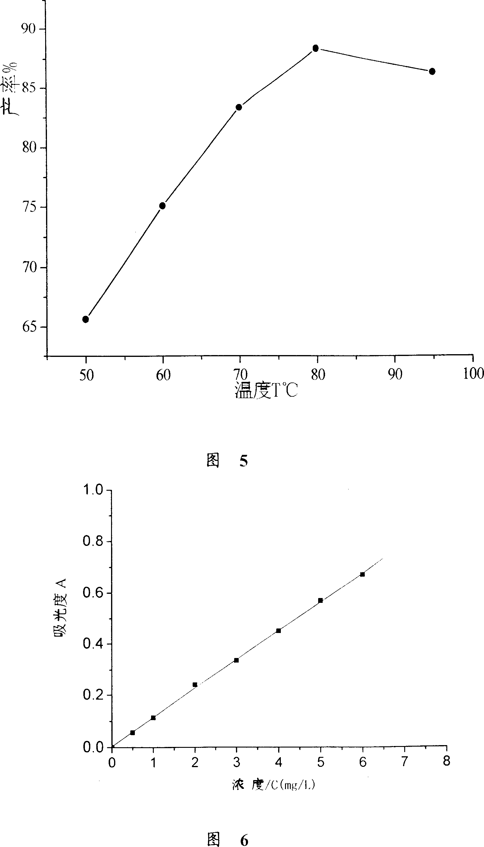 Method for preparing benzaldehyde by nano MnO2