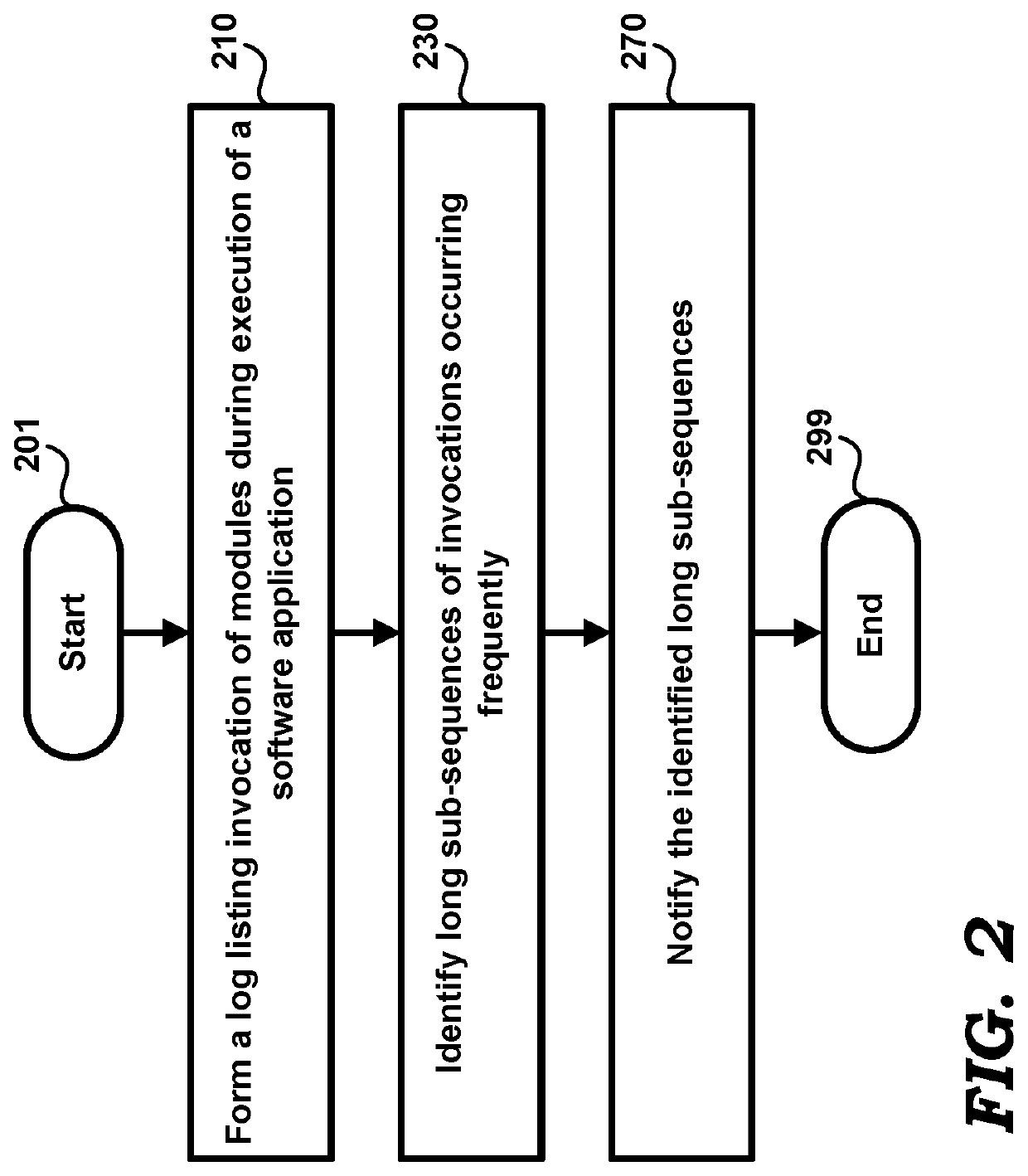 Investigation of performance bottlenecks occurring during execution of software applications