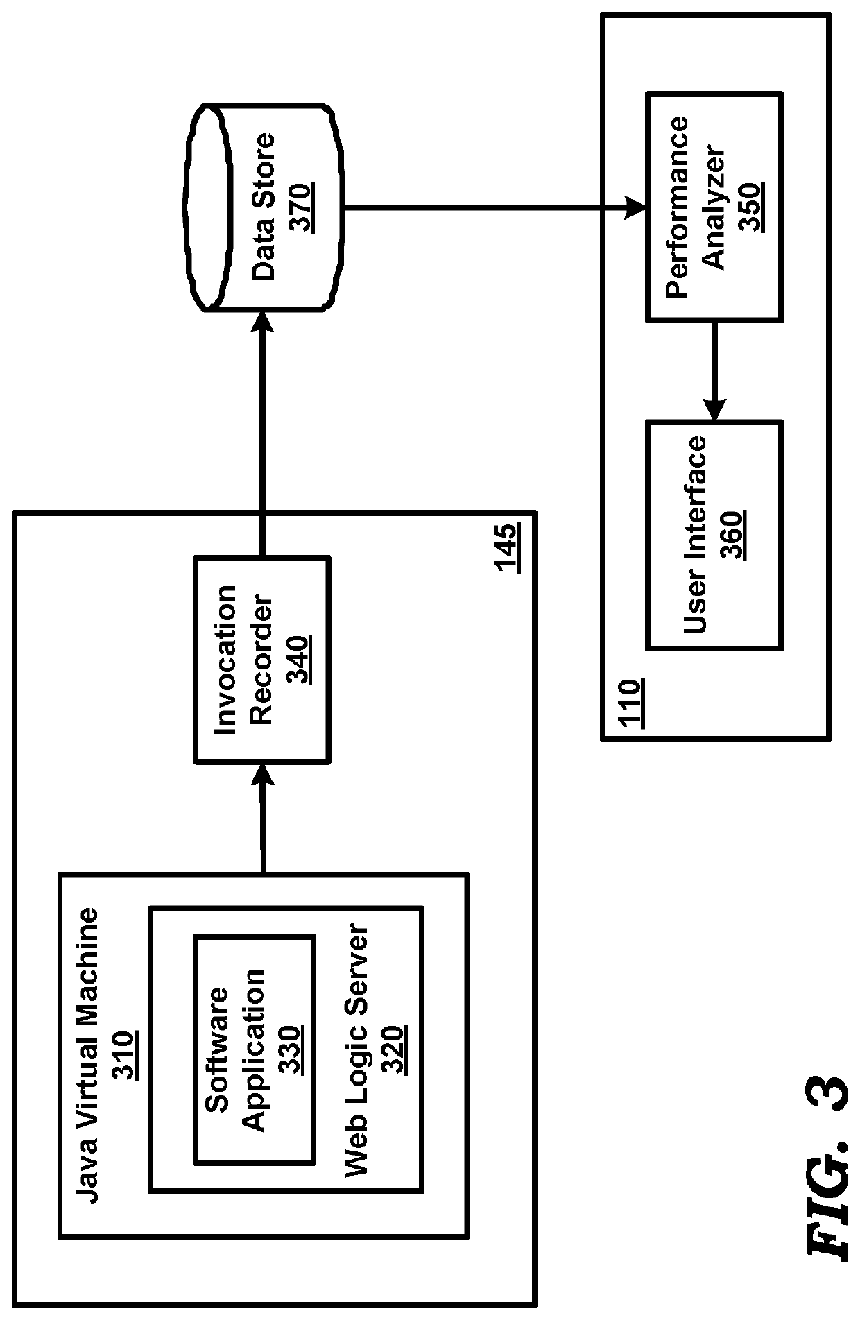 Investigation of performance bottlenecks occurring during execution of software applications