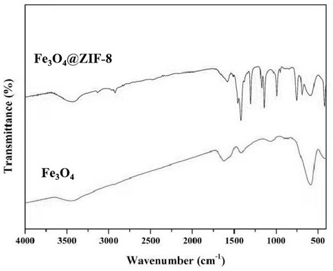 Magnetic MOF@aptamer and method for detecting food-borne pathogenic bacteria by using same