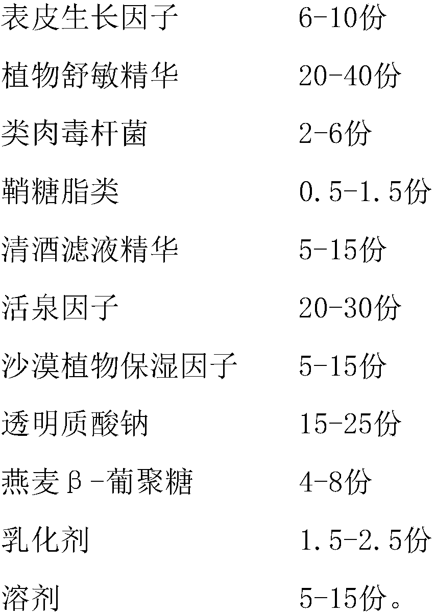 Cream of cosmetics compound containing actin and preparation method of cream