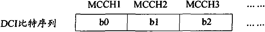 Channel content change notice method and channel re-detection method, system and equipment