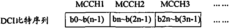 Channel content change notice method and channel re-detection method, system and equipment