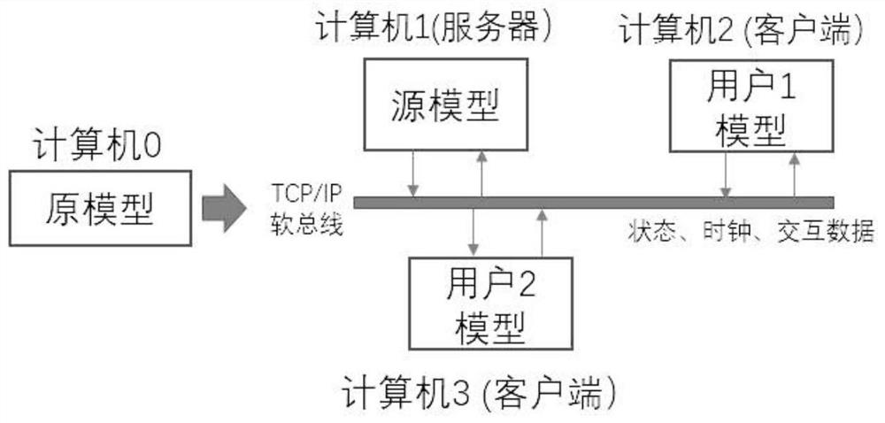 Split parallel simulation method for modeling of aircraft electromechanical system