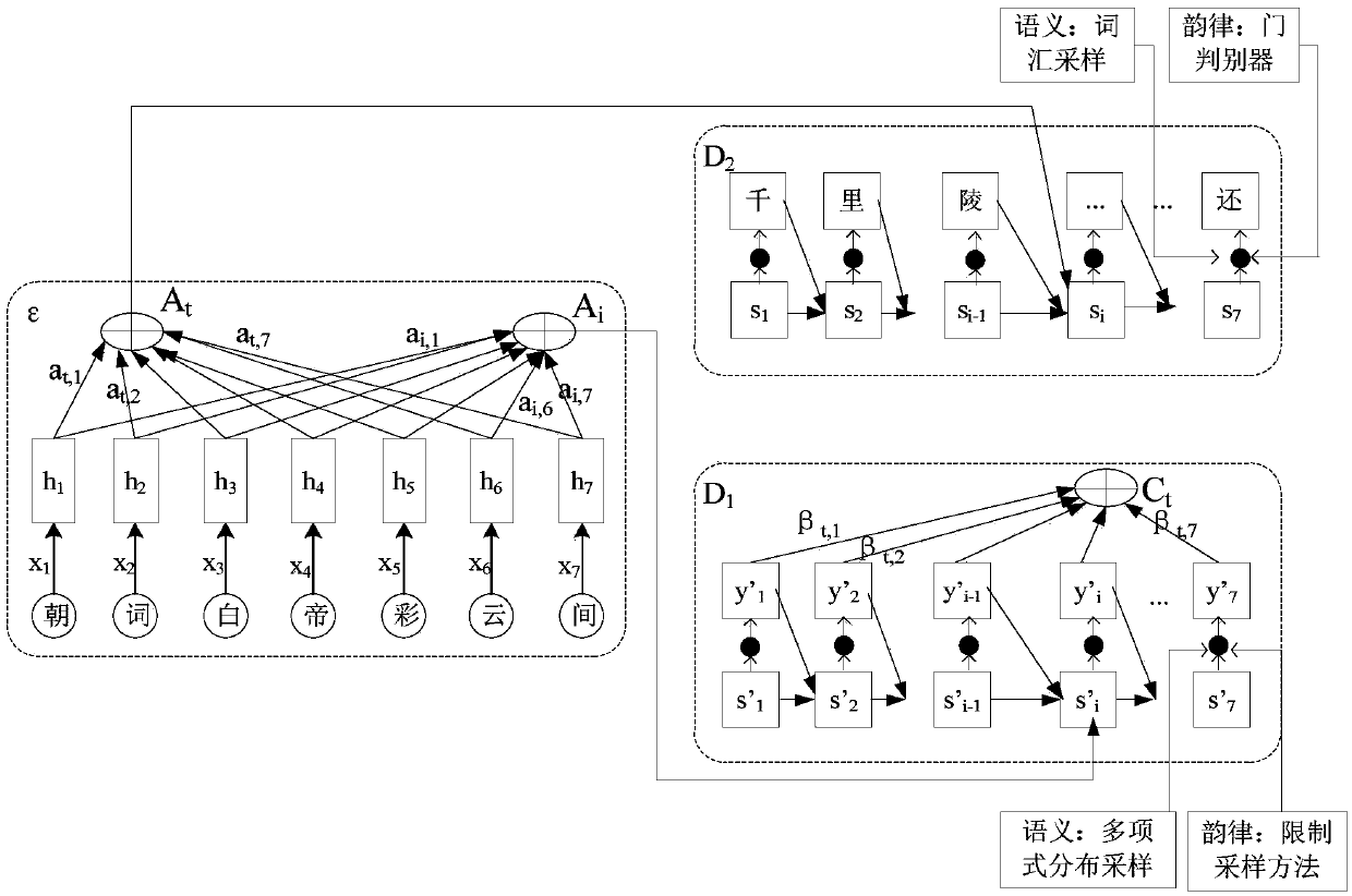 A text generation method and device based on artificial intelligence