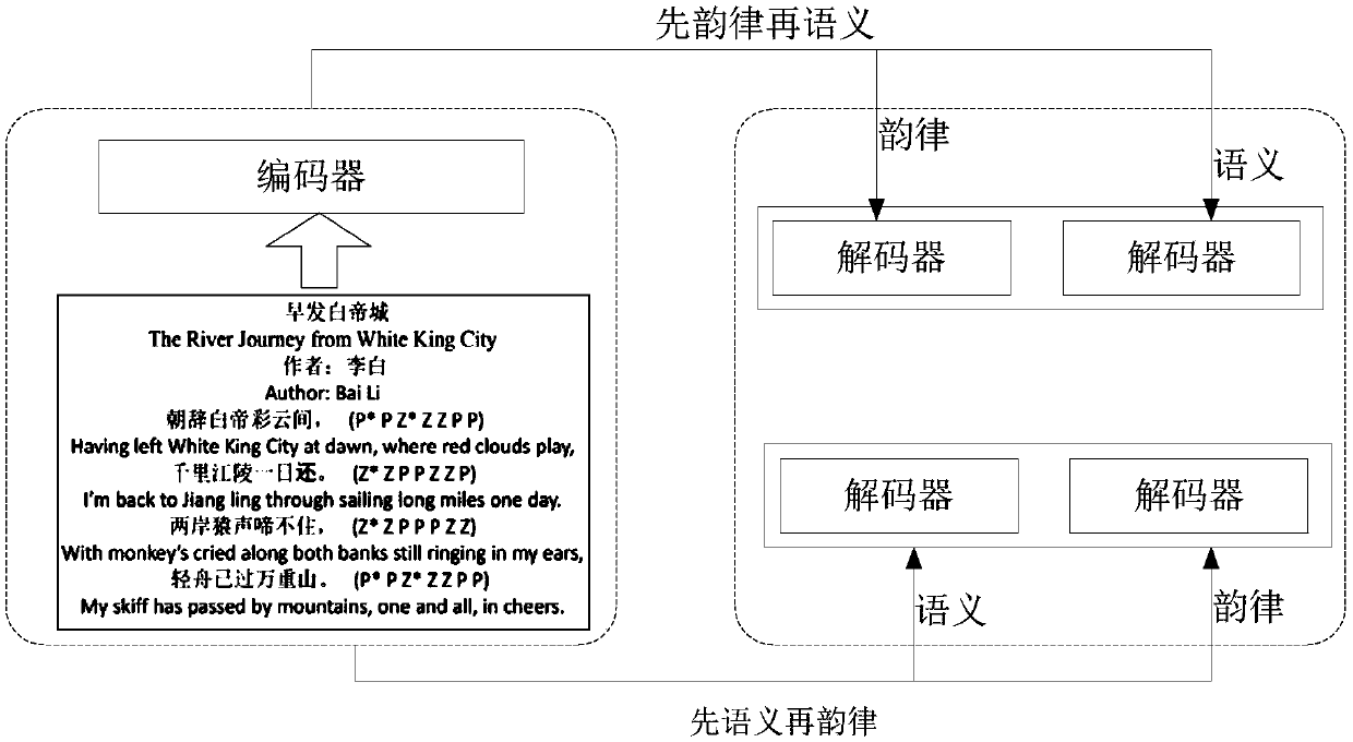 A text generation method and device based on artificial intelligence