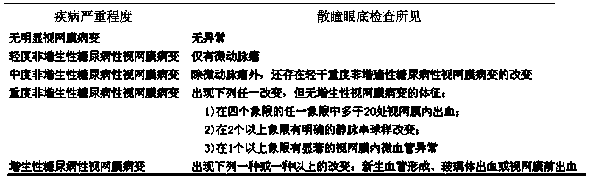 Pharmaceutical composition for treating diabetic retinopathy and preparation method and use thereof