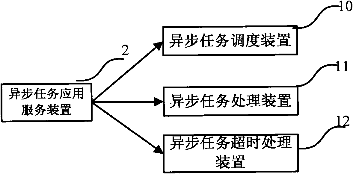 Application level asynchronous task scheduling system and method