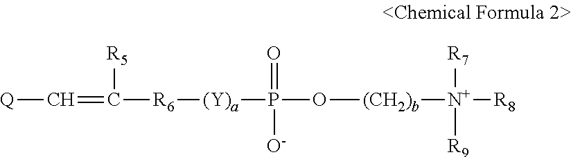 Surface-modified ultraviolet blocking powder and ultraviolet blocking composition including same