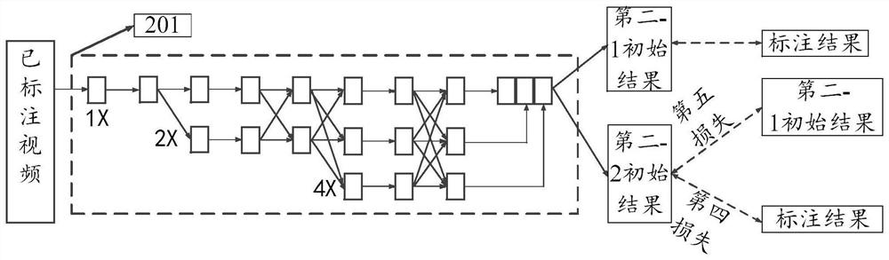 Motion key point video analysis model training method and device and electronic equipment