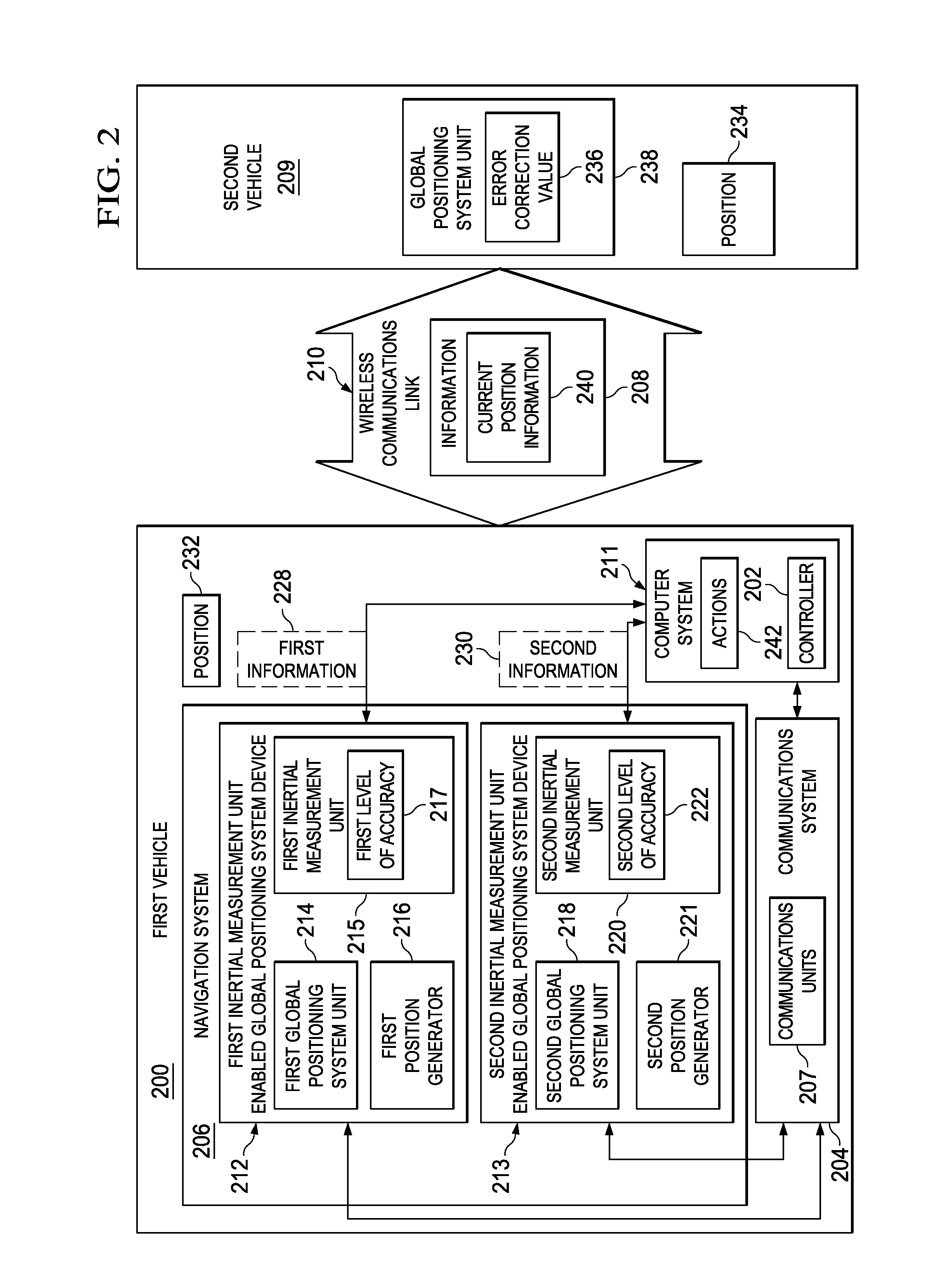 Precision Multiple Vehicle Navigation System