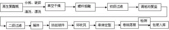 Method for producing fine denier and micro-fine denier flat regenerated polyester filaments by means of regenerated polyester bottle pieces