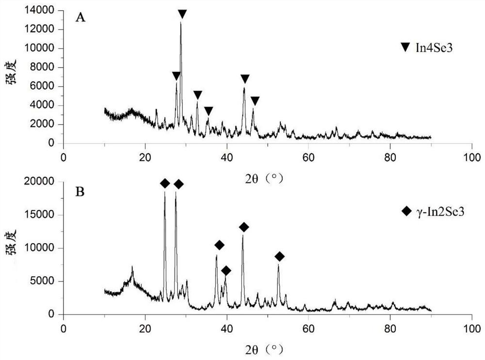 A kind of synthetic method of γ-phase indium selenide