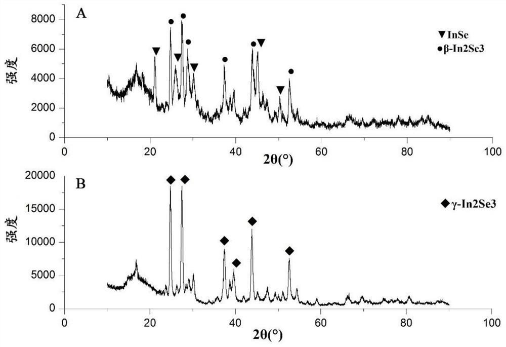 A kind of synthetic method of γ-phase indium selenide