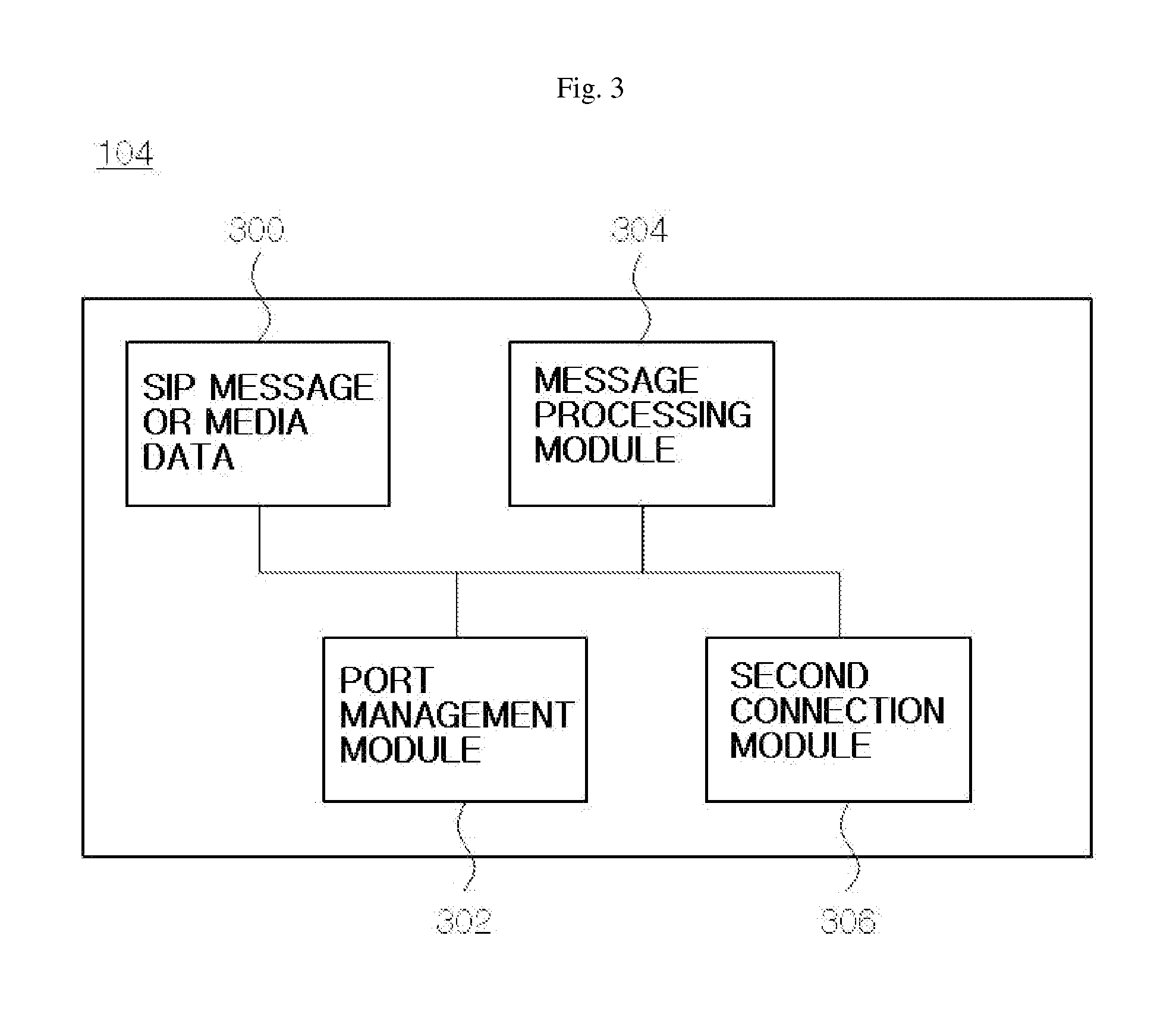 System and method for transmitting and receiving session initiation protocol messages