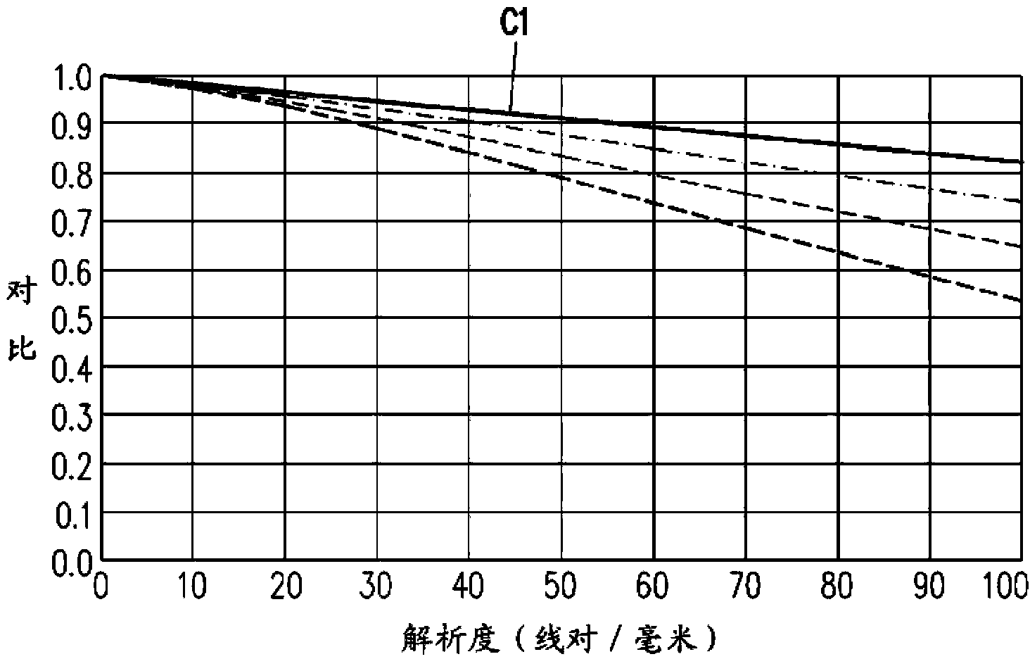 Projection lens, projection device and optically-induced microparticle device