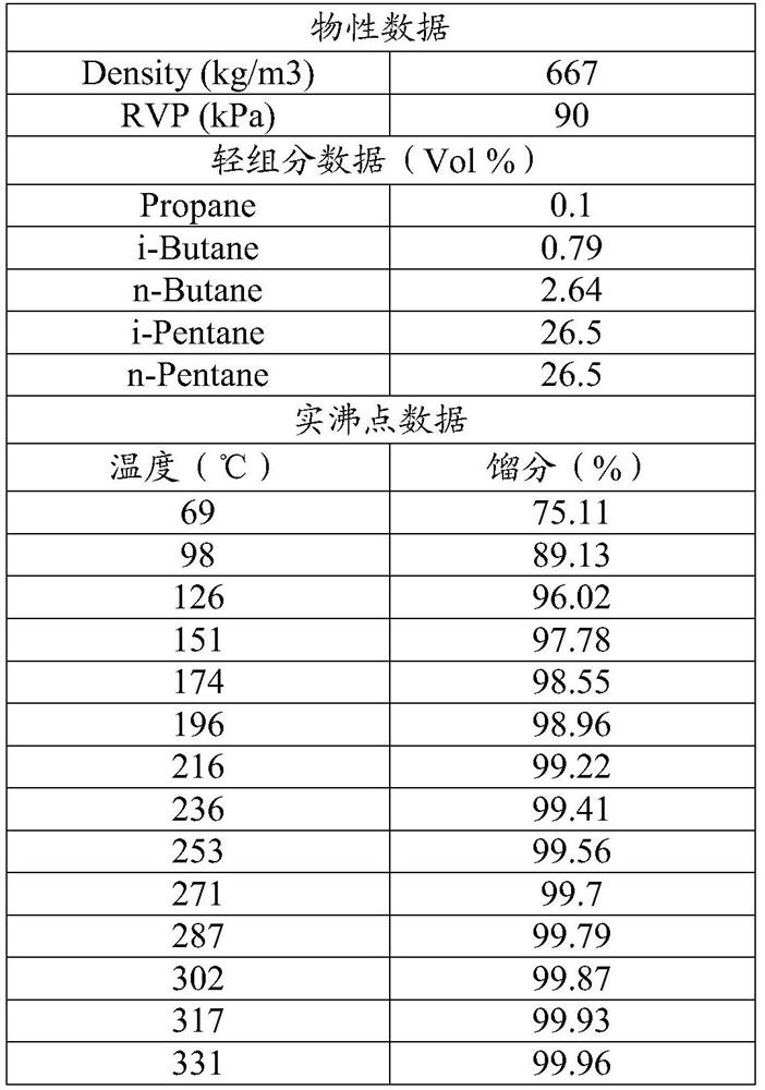 SAGD (steam assisted gravity drainage) thick oil dehydration method