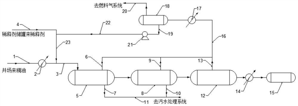 SAGD (steam assisted gravity drainage) thick oil dehydration method