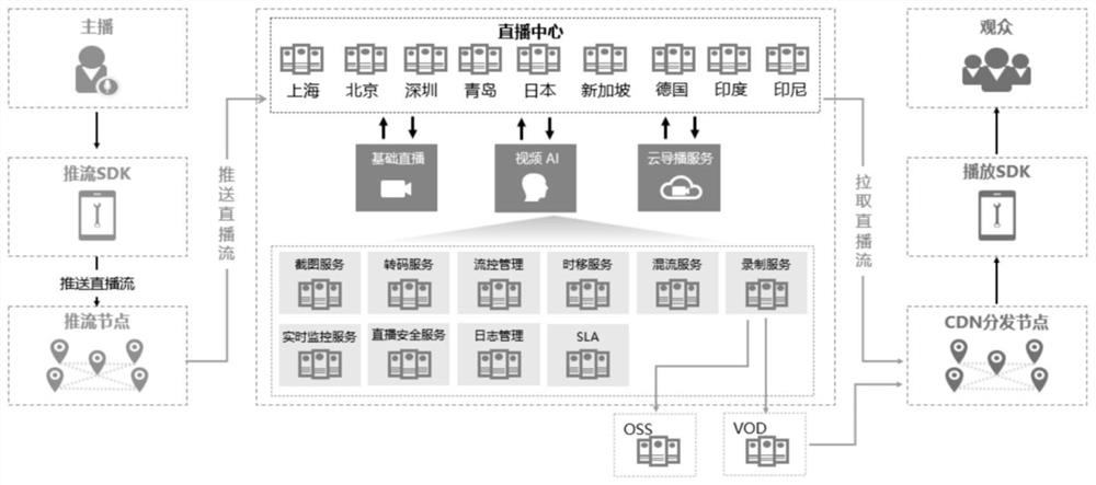 Mobile streaming media data transmission method and device and storage medium