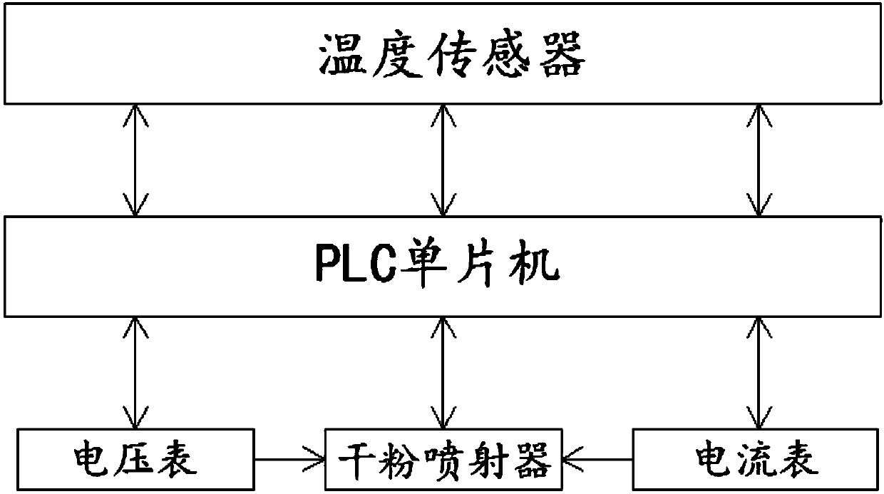 Convenient-to-charge photovoltaic power supply assembly