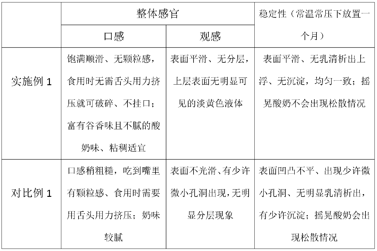 Preparation method of complex coarse cereal yogurt