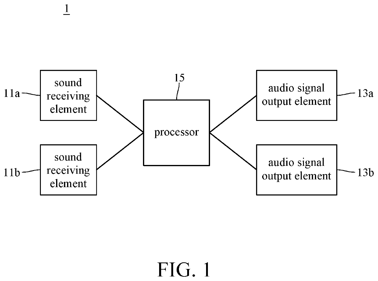 3D recording and playing method and laptop with function of 3D recording and playing