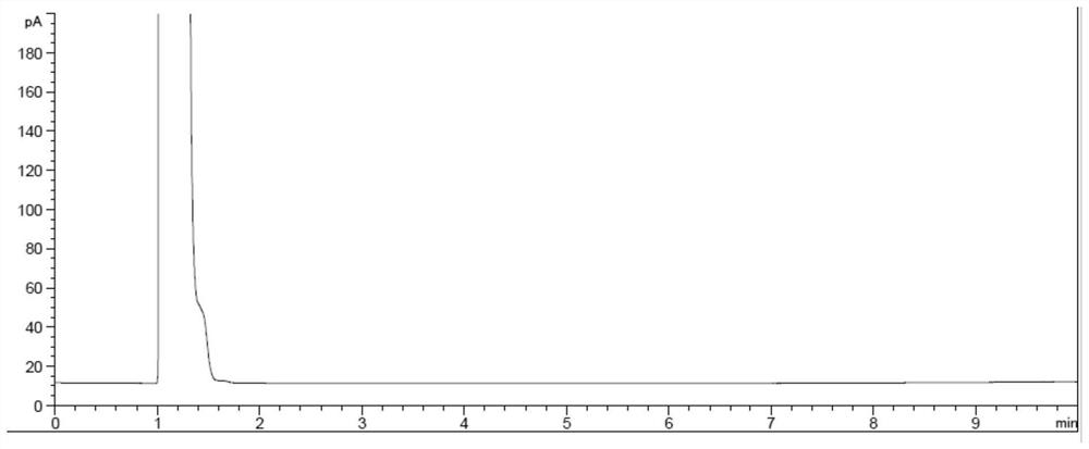 Detection method of diglycolamine residues