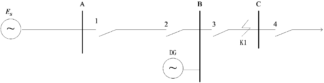 Adaptive protection method of power distribution network with distributed power supply