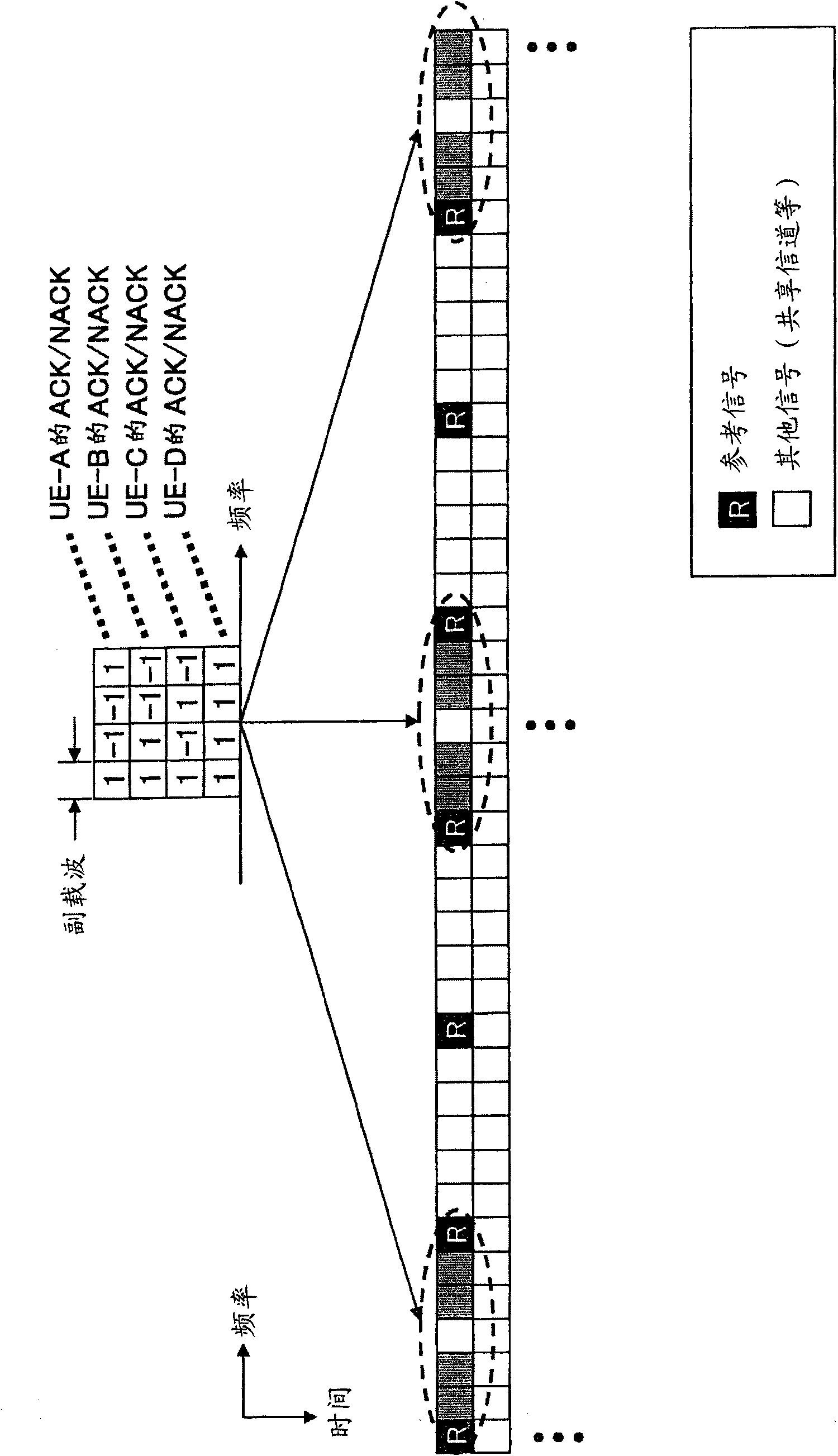 Mobile communication system, base station device, user device, and method