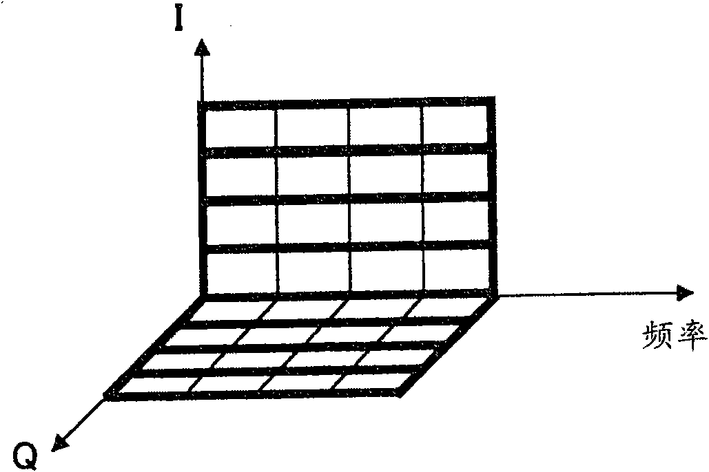 Mobile communication system, base station device, user device, and method