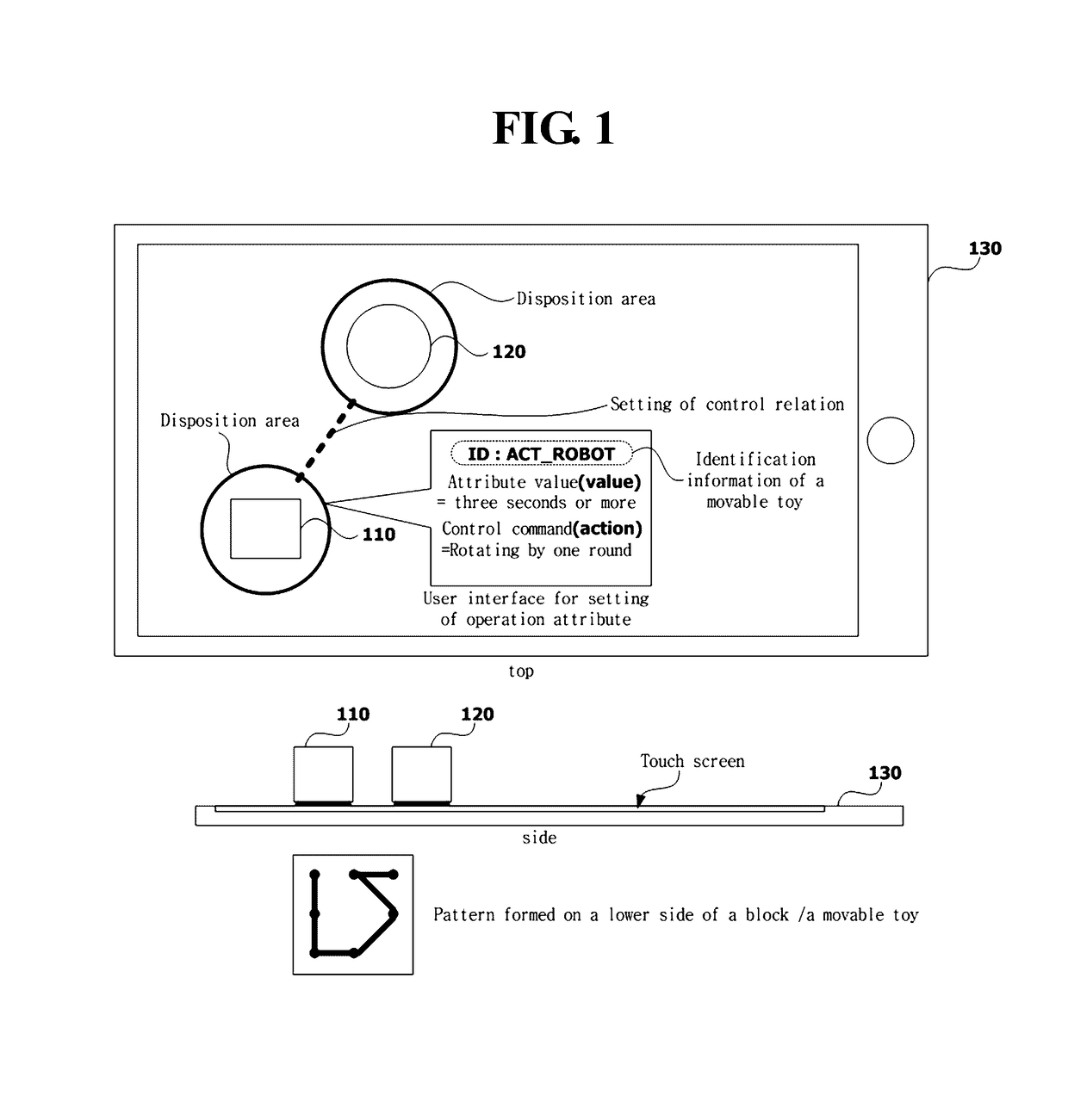 Block, method and user terminal for providing a game by setting control relation between the block and a toy