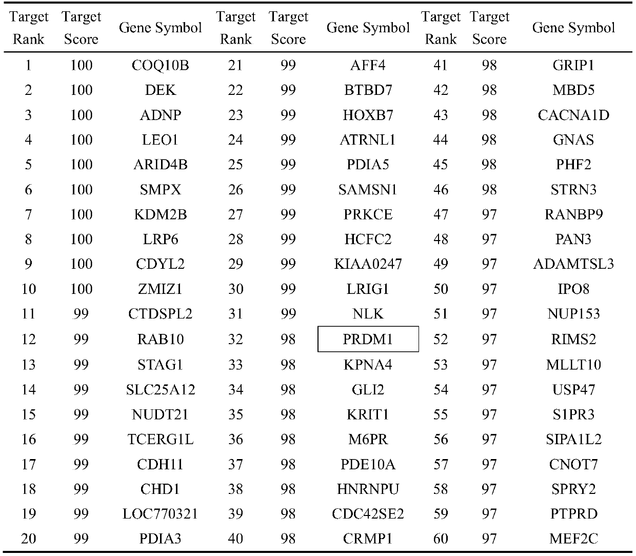 Method for studying lin28 in regulating Blimp1 expression in process of differentiation from ESCs to PGCs of chickens