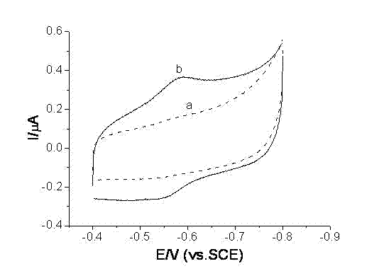 Bioelectrochemical sensor used for detecting hydrogen peroxide and manufacturing method thereof