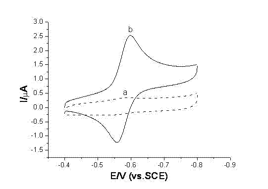 Bioelectrochemical sensor used for detecting hydrogen peroxide and manufacturing method thereof