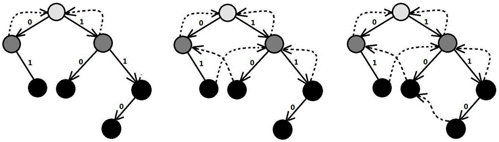 Chinese AC (Aho-Corasick) automaton working method based on keyword dictionary tree structure